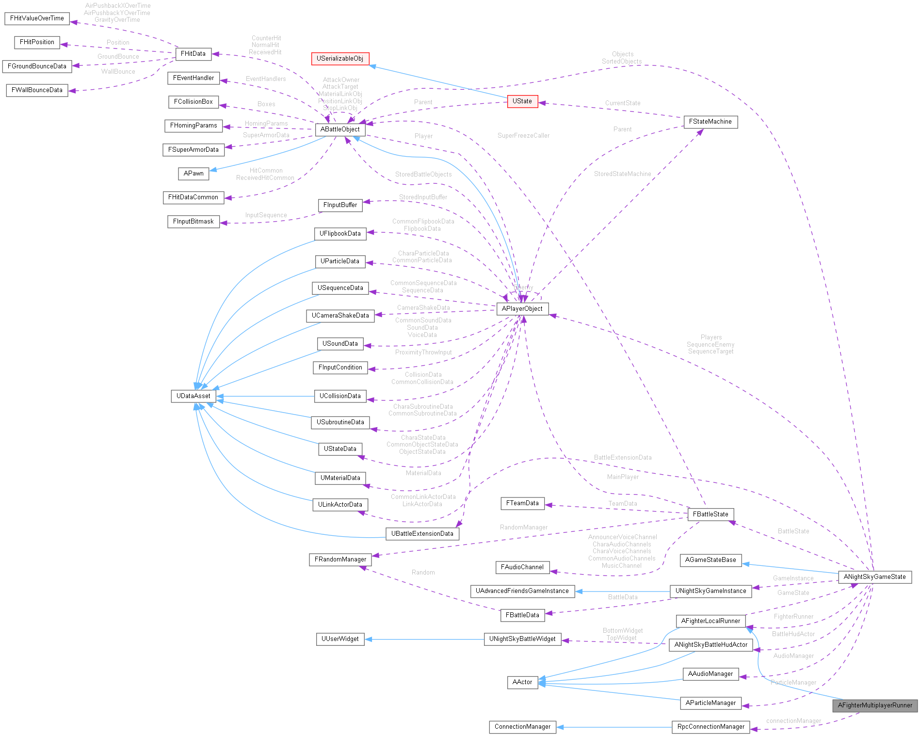 Collaboration graph