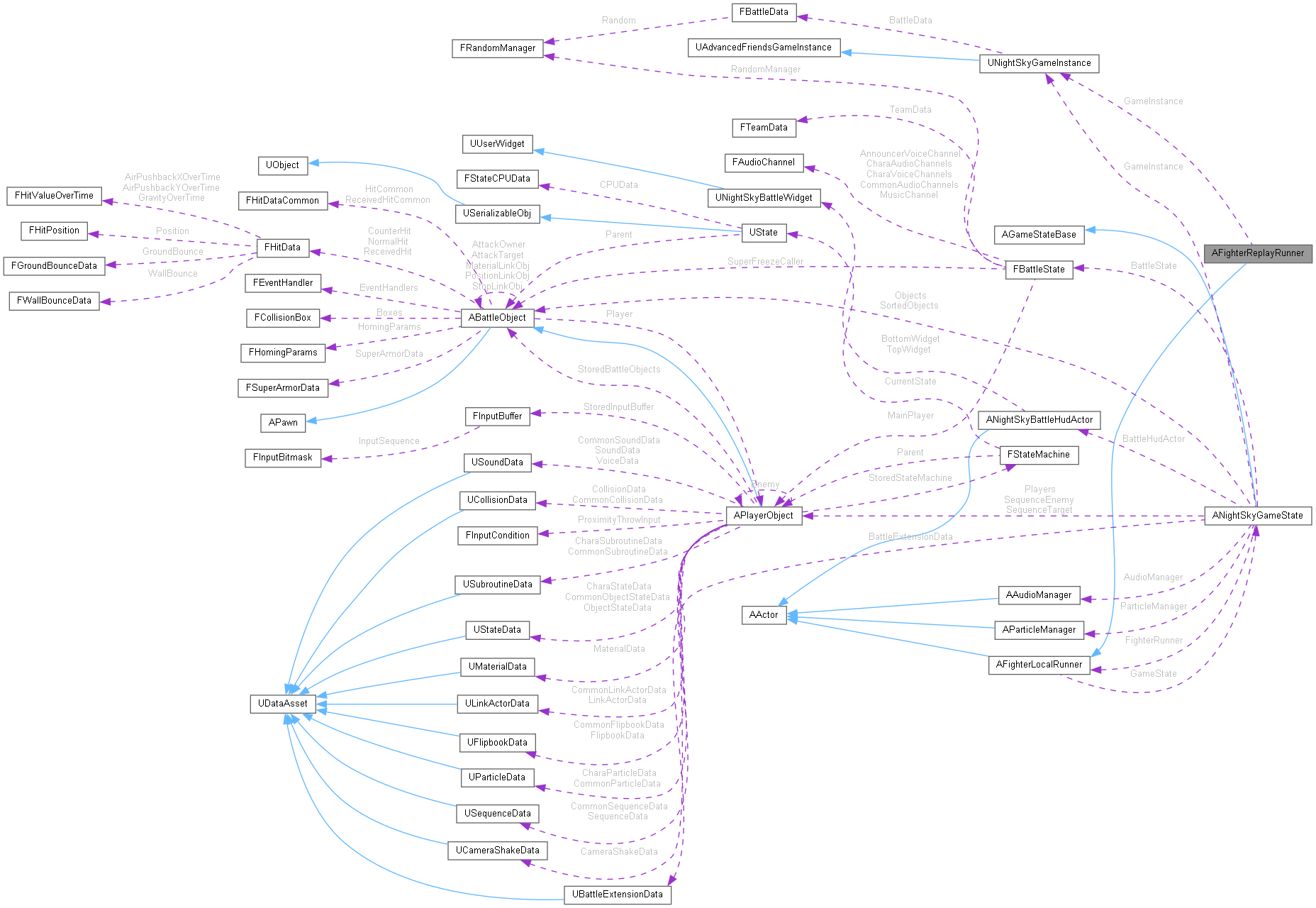 Collaboration graph