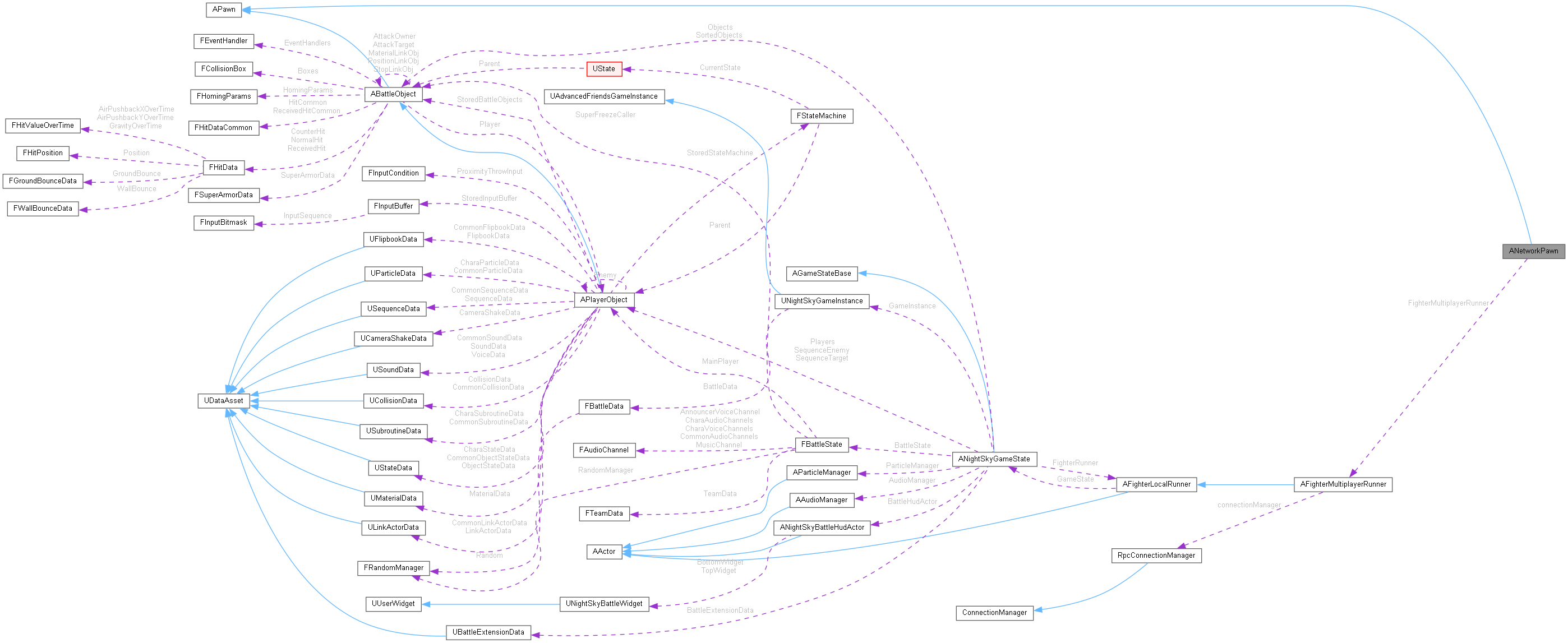 Collaboration graph