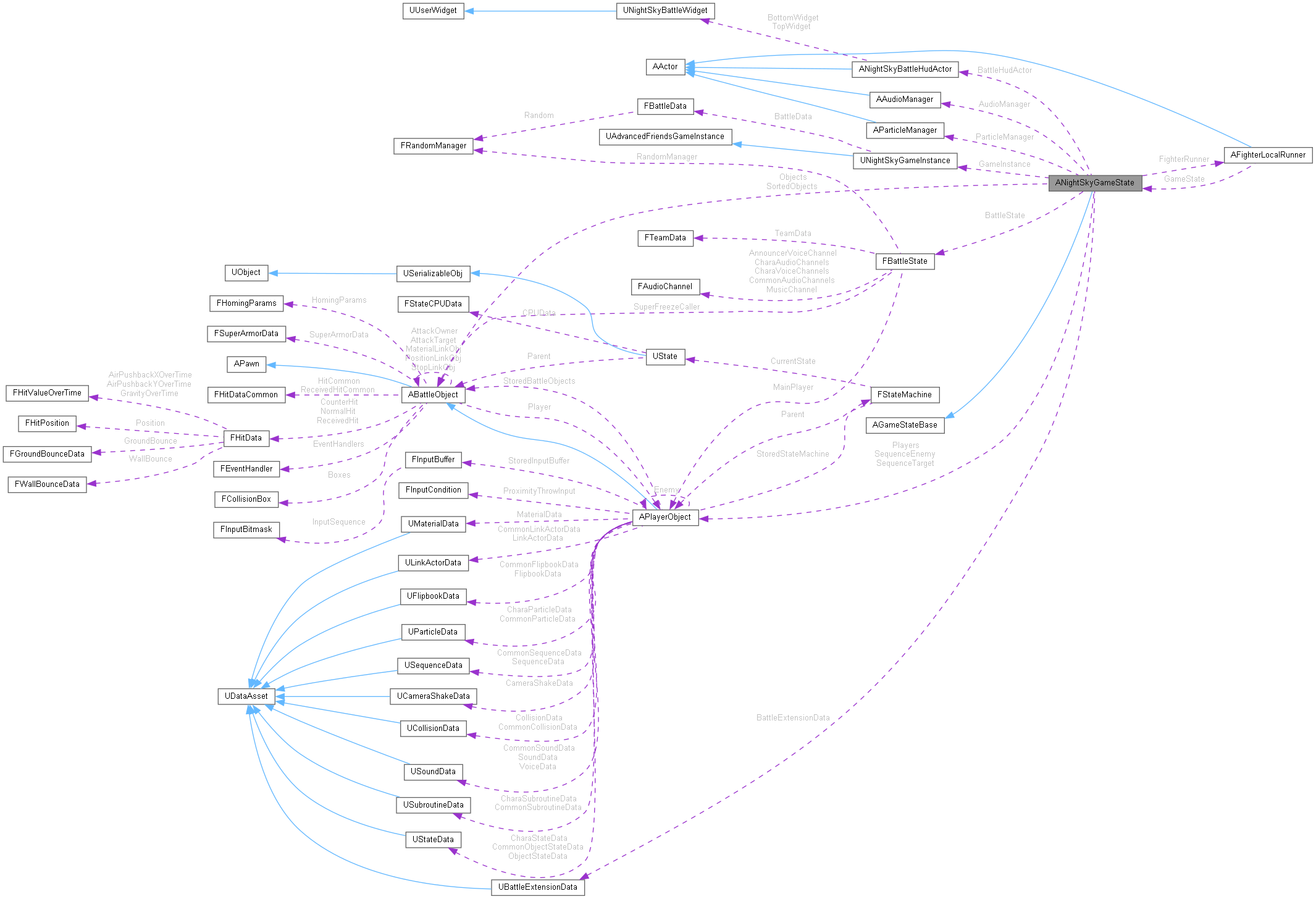 Collaboration graph