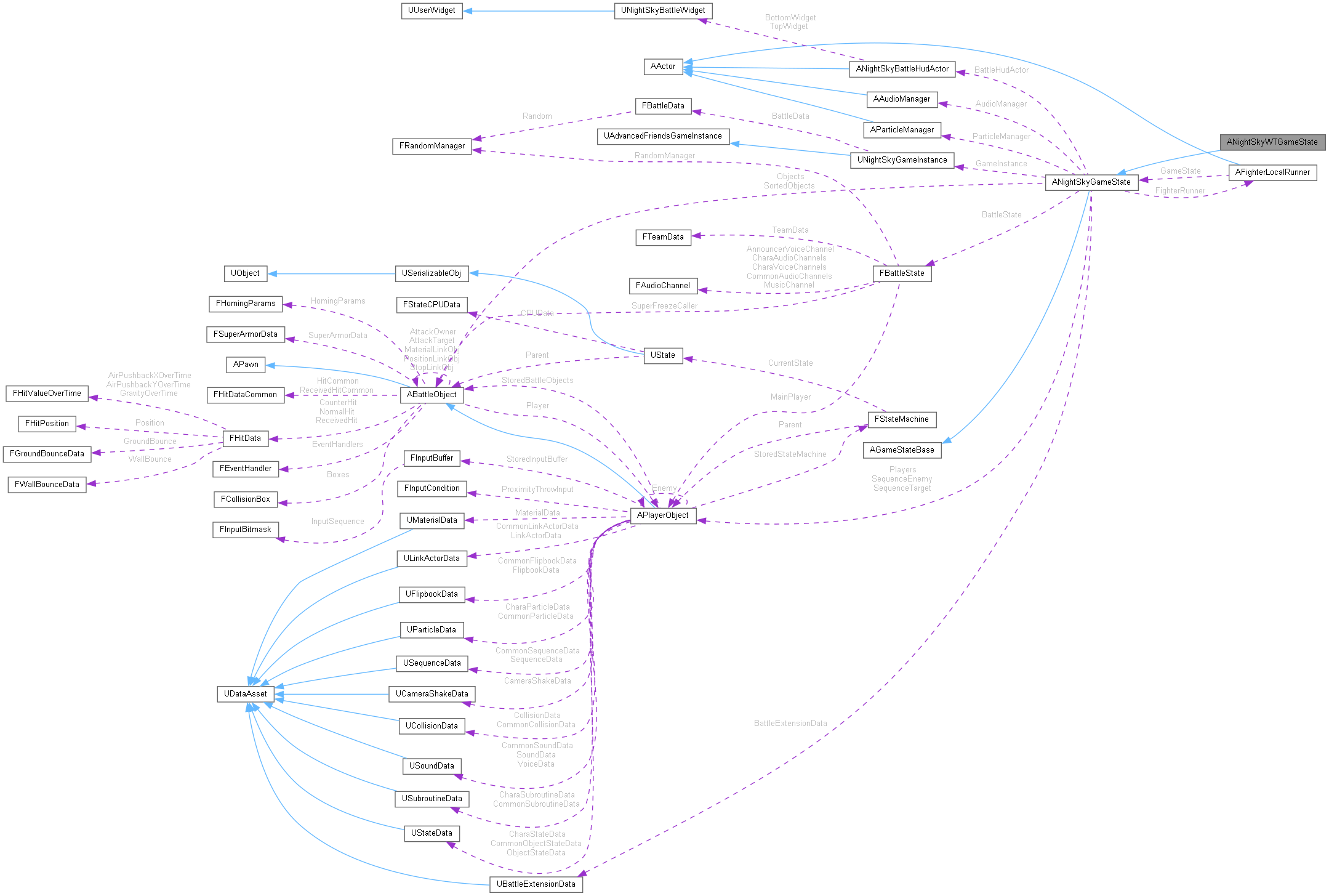 Collaboration graph