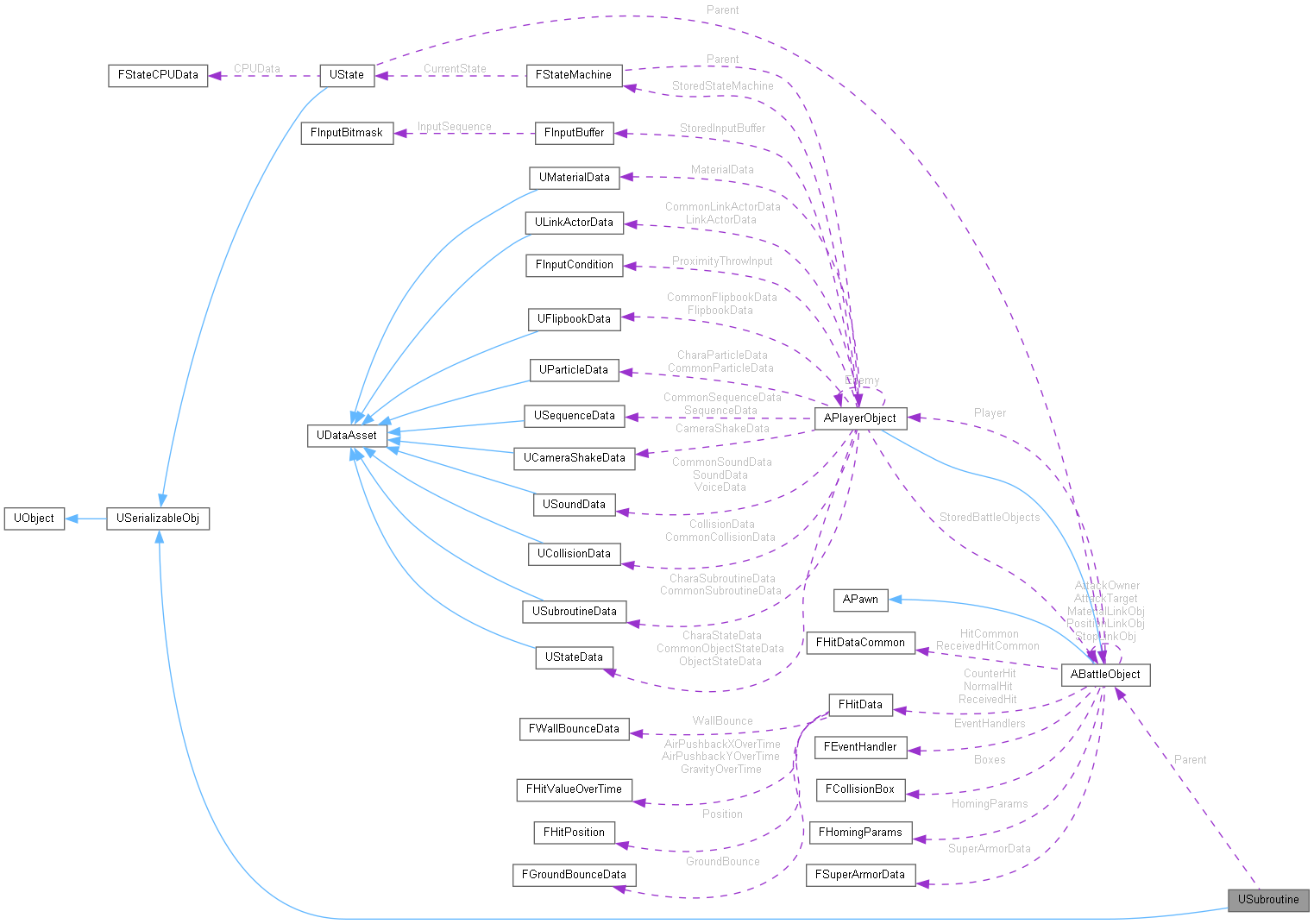 Collaboration graph