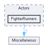 D:/Unreal Projects/NightSkyEngine/Source/NightSkyEngine/Battle/Actors/FighterRunners