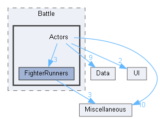 D:/Unreal Projects/NightSkyEngine/Source/NightSkyEngine/Battle/Actors