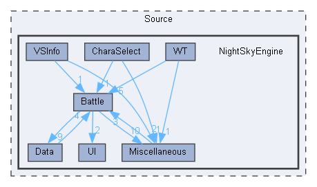 D:/Unreal Projects/NightSkyEngine/Source/NightSkyEngine