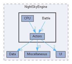 D:/Unreal Projects/NightSkyEngine/Source/NightSkyEngine/Battle