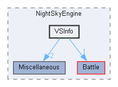 D:/Unreal Projects/NightSkyEngine/Source/NightSkyEngine/VSInfo