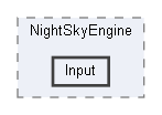 C:/Users/theso/Unreal Projects/NightSkyEngine/Source/NightSkyEngine/Input