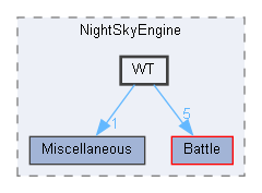 D:/Unreal Projects/NightSkyEngine/Source/NightSkyEngine/WT